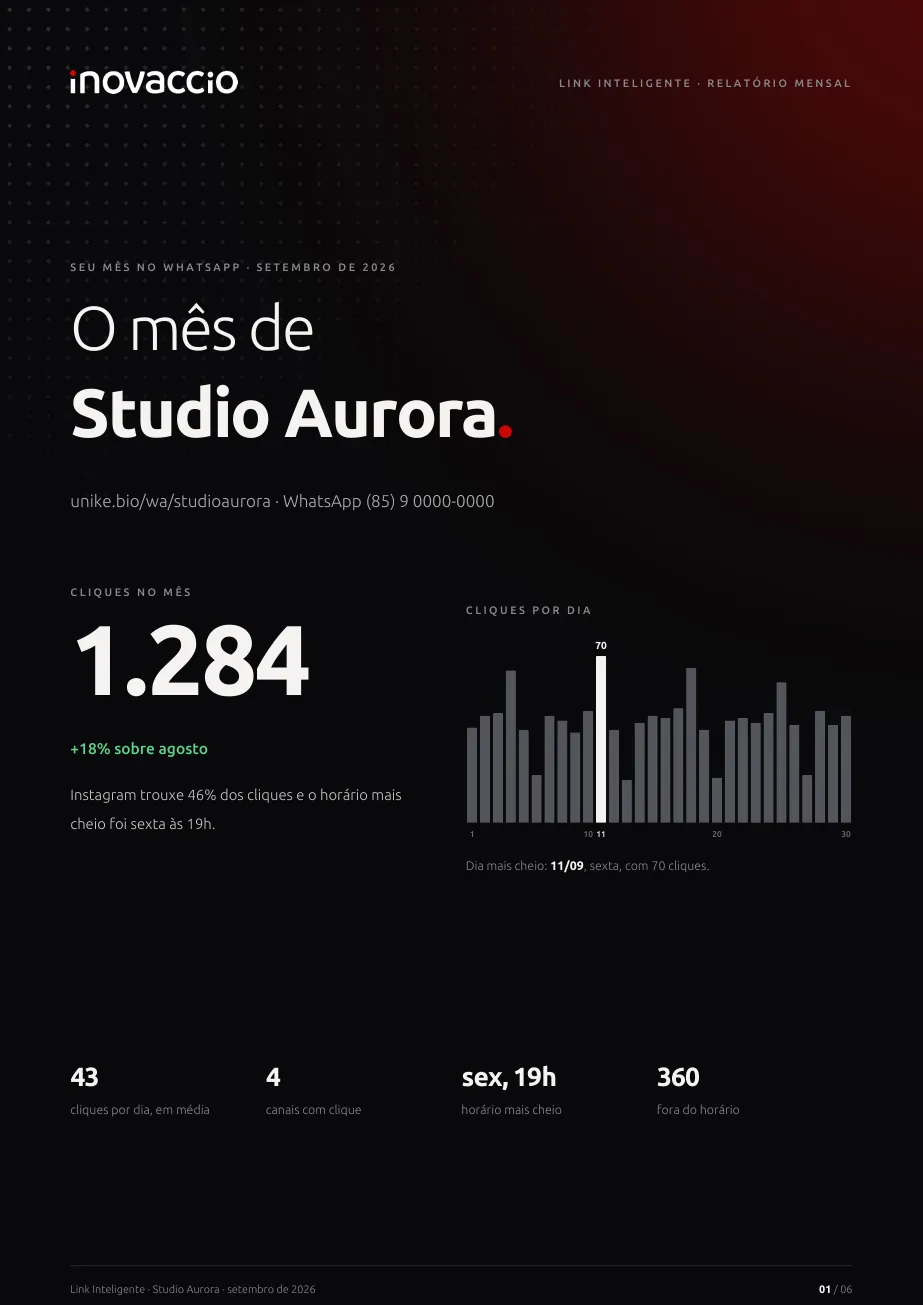 Página 1 do relatório de exemplo: capa com o mês de setembro do Studio Aurora, 1.284 cliques, 18% a mais que em agosto e o gráfico de cliques por dia