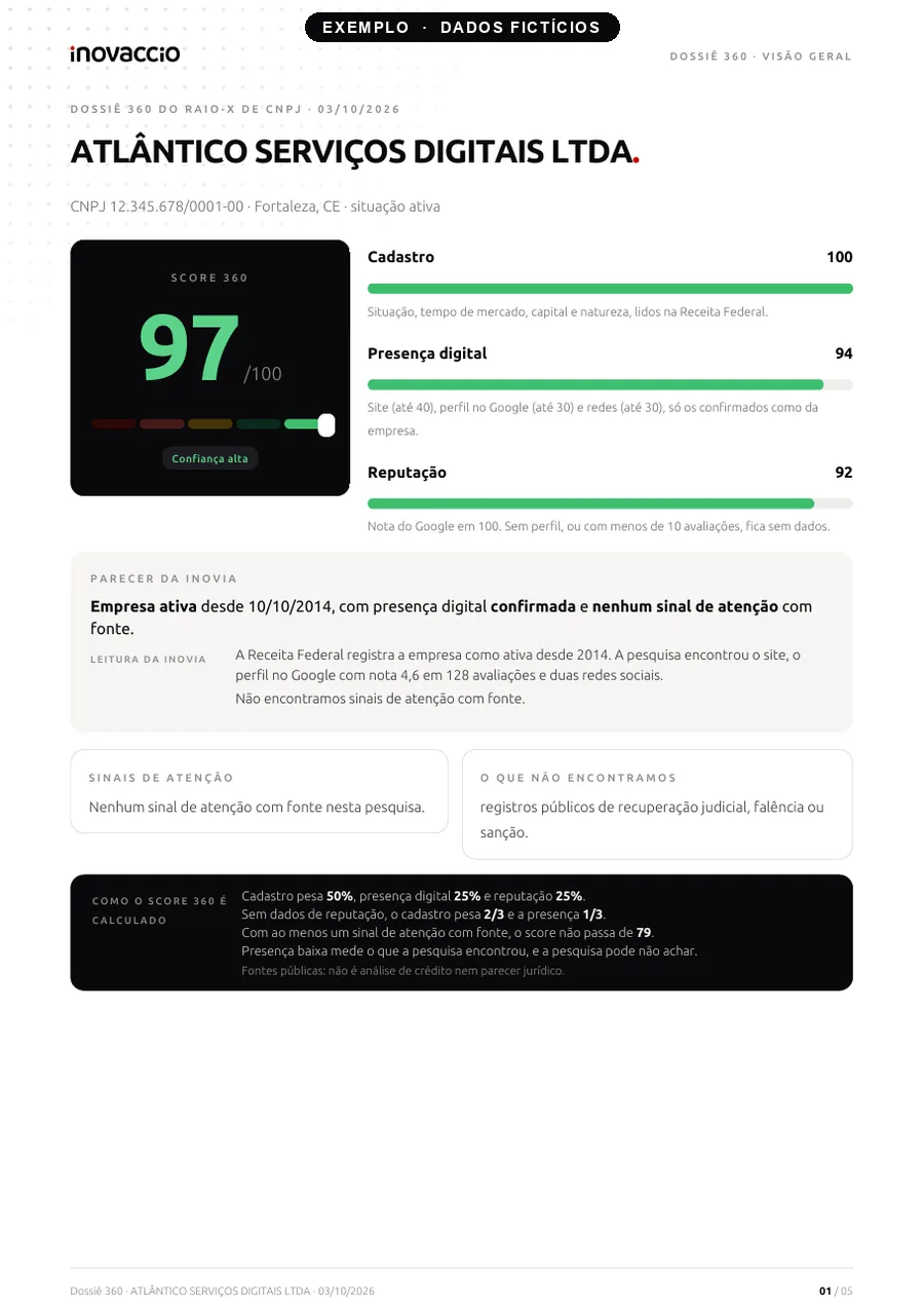 Página de visão geral do Dossiê 360 de uma empresa de exemplo, com o score de confiança, o parecer da Inovia e as notas de cadastro, presença e reputação. Dados fictícios.