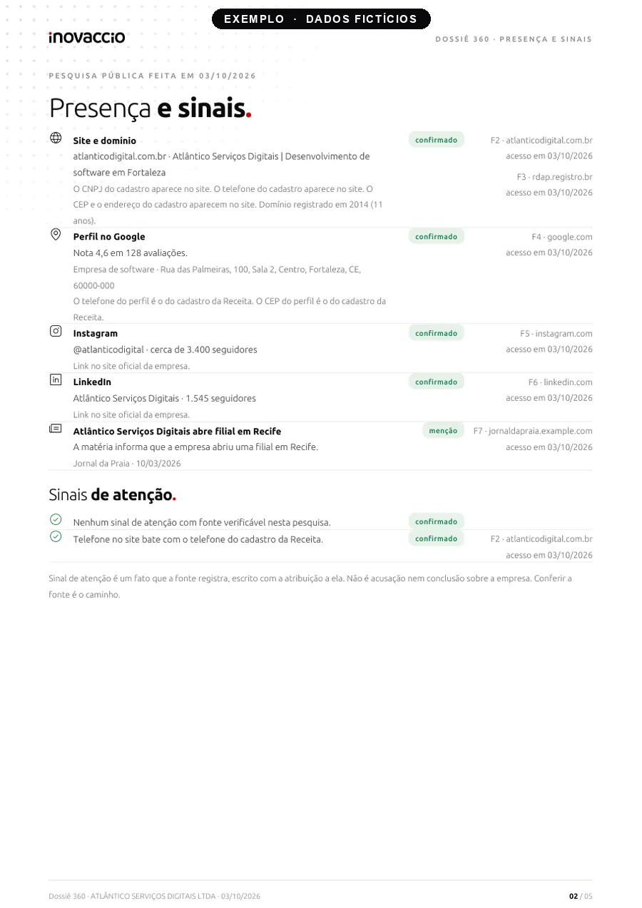 Página de presença e sinais do Dossiê 360 de exemplo, com site, perfil no Google, redes sociais e notícias, cada um com a fonte. Dados fictícios.