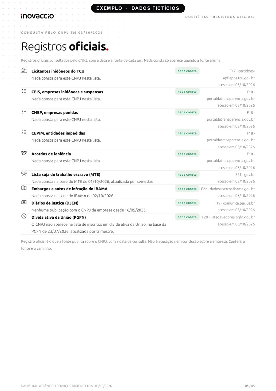 Página de registros oficiais do Dossiê 360 de exemplo, com a lista de bases públicas consultadas e o que cada fonte registra. Dados fictícios.