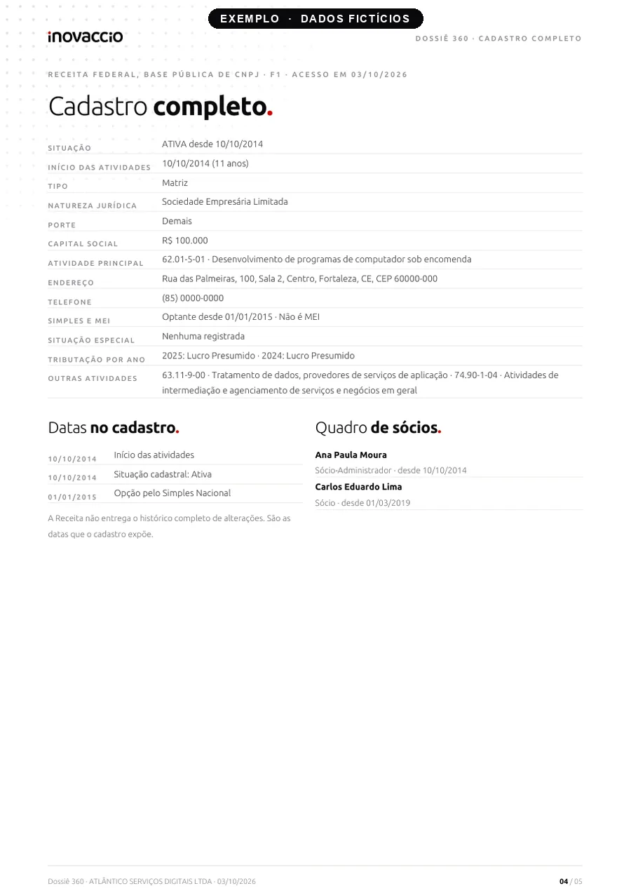 Página de cadastro completo do Dossiê 360 de exemplo, com situação, atividades, sócios e endereço lidos na Receita Federal. Dados fictícios.