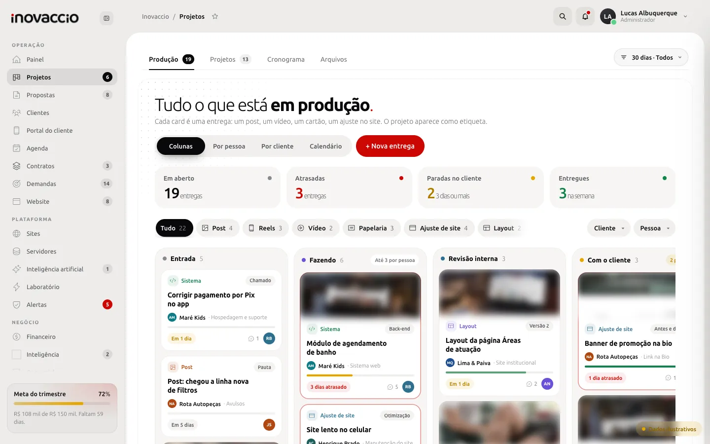 Painel Inovaccio, tela Projetos, com dados fictícios